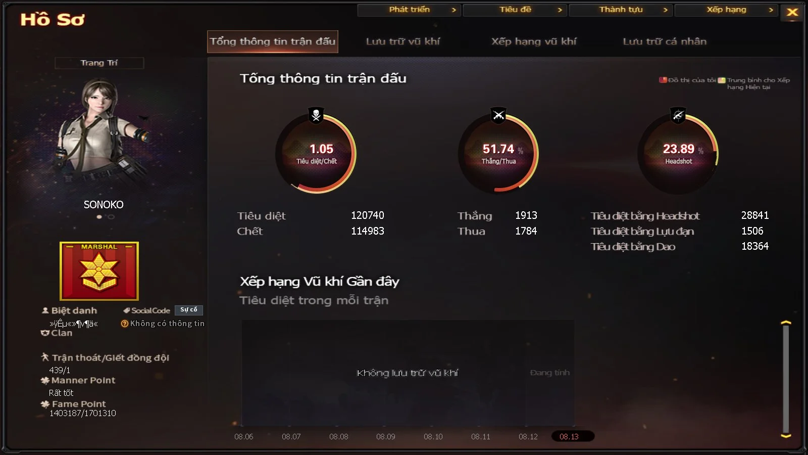 NICK ĐỘT KÍCH VIP - MS: 28 - Ảnh 49