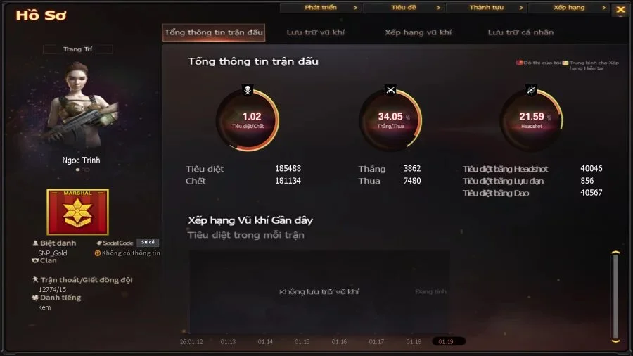 NICK ĐỘT KÍCH VIP - MS: 145 - Ảnh 35